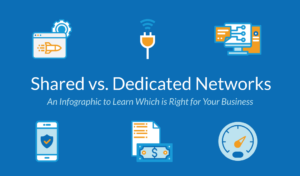 Shared vs. Dedicated Networks